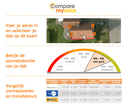 CompareMySolar - Selecteer je eigen dak en zie je zonnepotentie